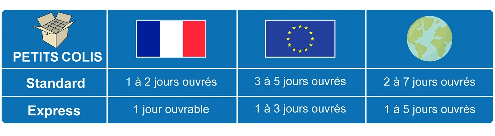 envoi-transport-colis2 tableau récapitulatif des délais d'envoi des petits colis France Europe Monde